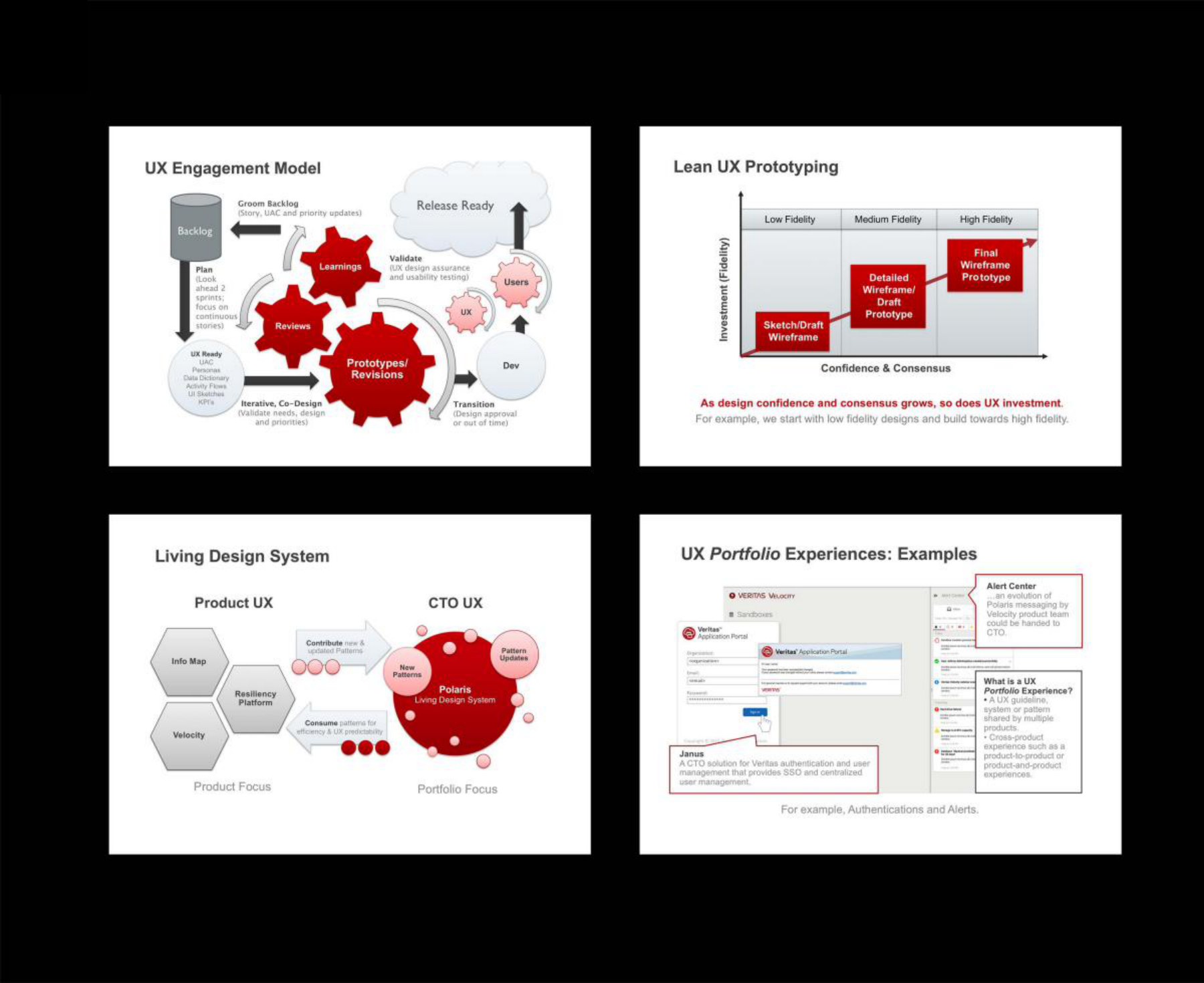 UX Engagement Model, Lean UX Prototyping matrix, Polaris design system