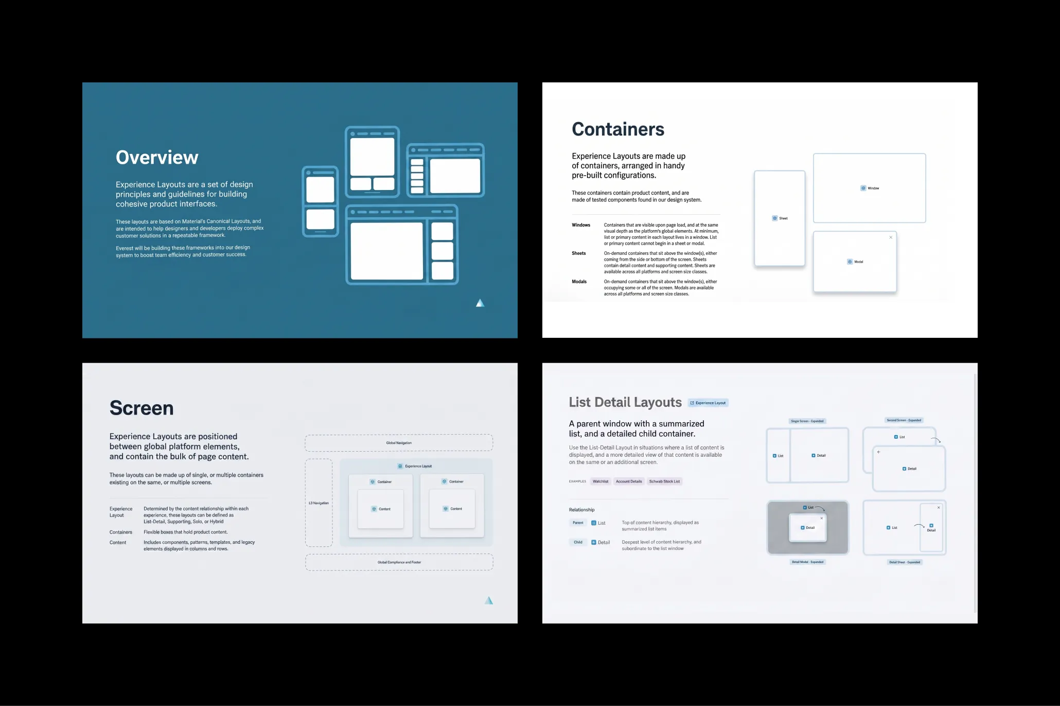 Experience layouts — Everest Design System — Charles Schwab, 2023–2024